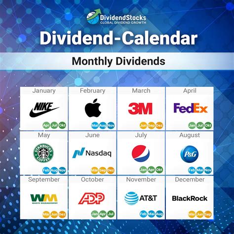 Companies that Pay Dividends: A Look at 12 Top Performers