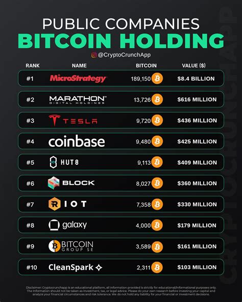 Company's Bitcoin Holdings Valued at Over $5 Billion