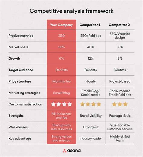 Company Analysis