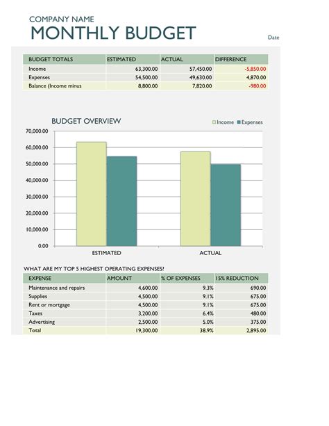 Company Monthly Budget Template