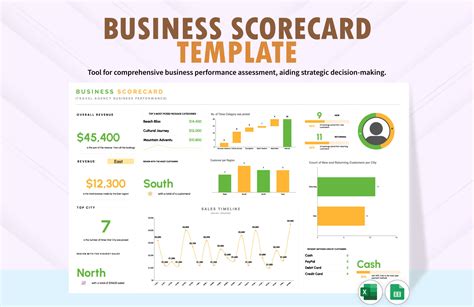 Company Scorecard Template