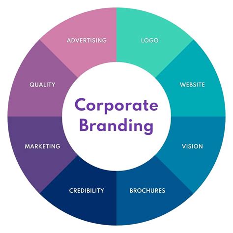 Company branding: