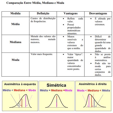 Comparação estatística das últimas temporadas