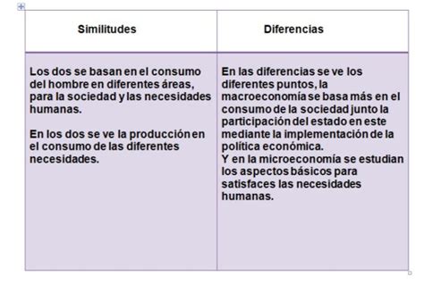 Comparando Bolivia y Colombia: Un análisis integral de similitudes y diferencias