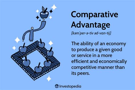 Comparative Advantage: