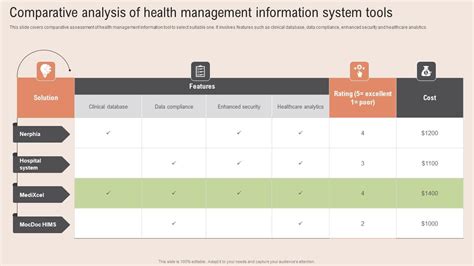 Comparative Analysis of Healthcare Facilities in Tampines