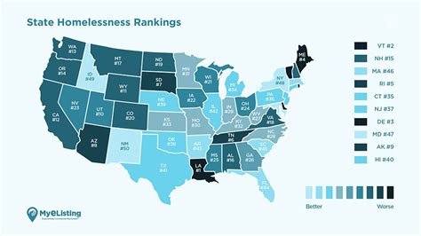 Comparative Analysis of Homelessness Services in Miami