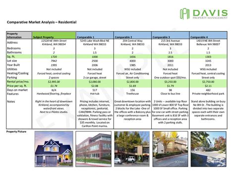 Comparative Market Analysis of Homes on 301 Platt Blvd