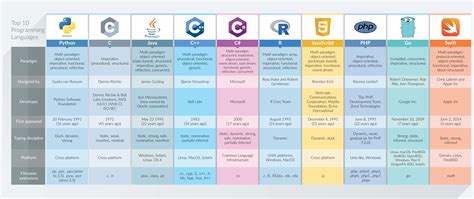 Comparative Programming Languages Kindle Editon