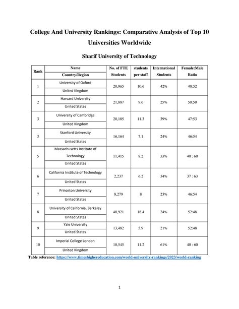 Comparative Rankings: