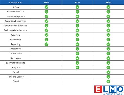 Comparative Table of Online HR Course Providers