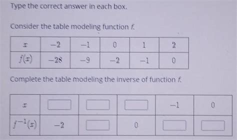 Compare And Modeling With Function Quiz Answers Reader