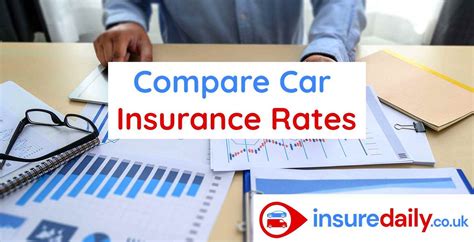 Compare Auto Insurance Quotes: How to Get the Best Deal