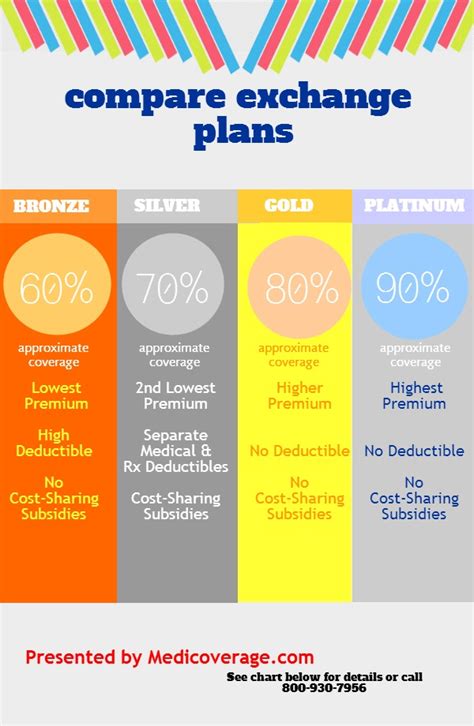 Compare Exchange Providers: