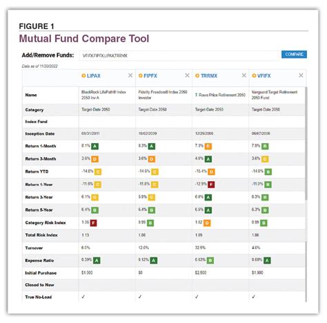 Compare Hundreds of Funds: A Fund Compare Tool for the Savvy Investor