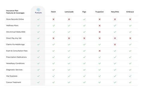 Compare and Conquer: Fursure Pet Food VS the Competition