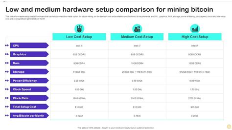 Compare different mining hardware: