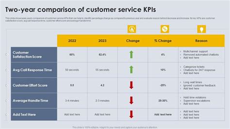 Compare multiple providers: