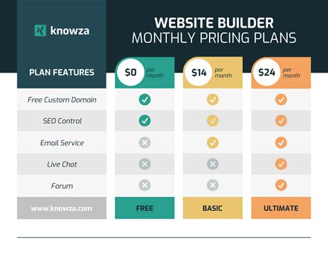 Compare plans: