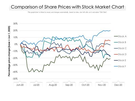 Compare the prices of different exchanges.