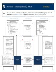 Comparing Course Structures and Curriculums