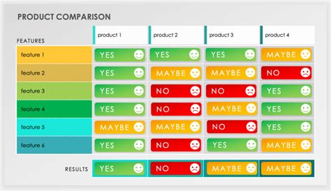 Comparing Product Portfolio Tools: A Comprehensive Guide