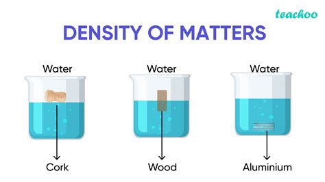 Comparing the density of different materials