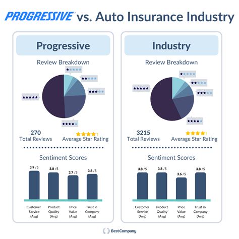 Comparison Auto Insurance: 3, 5, 7, 9, 10 Best Companies in 2023