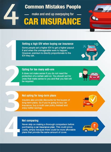 Comparison Auto Insurance Quotes: 4 Steps to Save Up to 40%