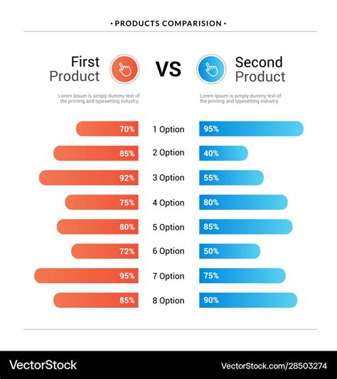 Comparison Chart: