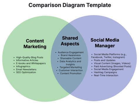 Comparison Diagram Template