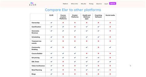 Comparison Table: RE0603DRE07150RL vs. Competitors