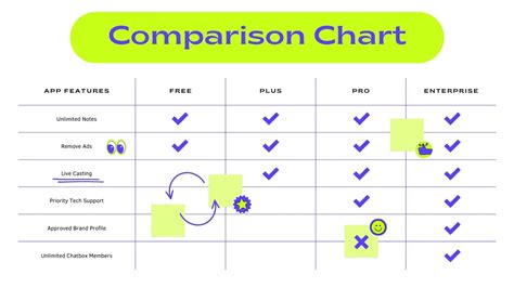 Comparison Table 1: