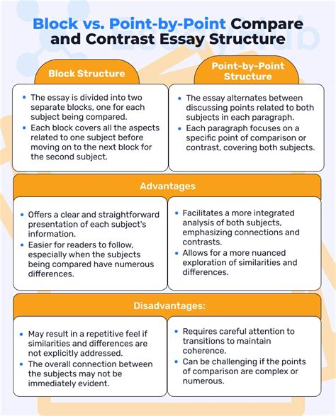 Comparison and Contrast Essay Examples: A Point-by-Point Guide