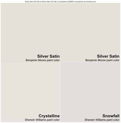 Comparison of Crystalline Silver and Silver