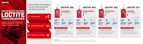 Comparison of Loctite Threadlockers