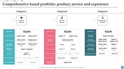 Comparison of Product Portfolio Tools: A Comprehensive Guide to Optimizing Your Offerings