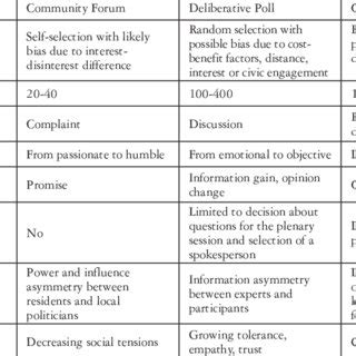 Comparison of The Foggy Dog Community and Forums