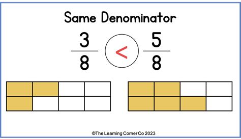 Comparison to Similar Comparators