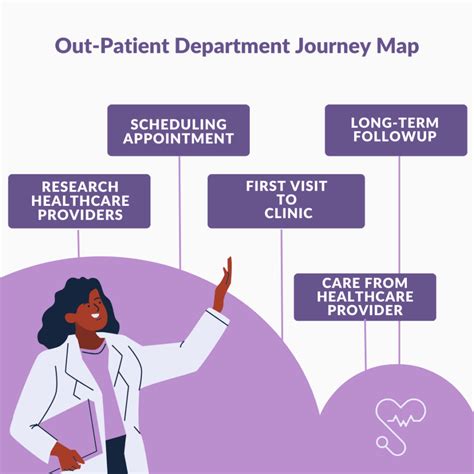 Compass One Clinic: A Comprehensive Guide to Your Healthcare Journey