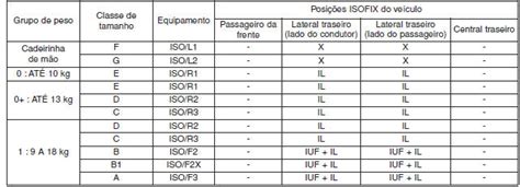 Compatibilidade do Veículo: