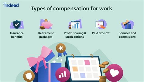 Compensation Reader