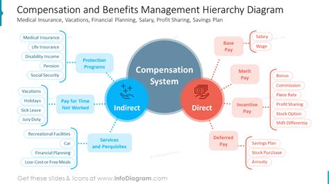 Compensation Administration PDF