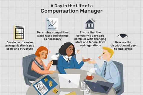 Compensation Manager Jobs: A Comprehensive Guide to a Rewarding Career