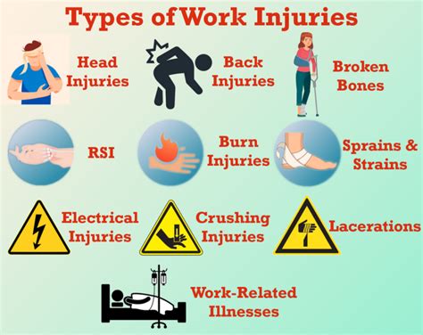 Compensation for employee injuries: