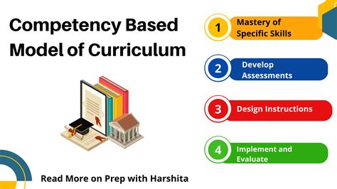 Competency Based Curriculum Reader