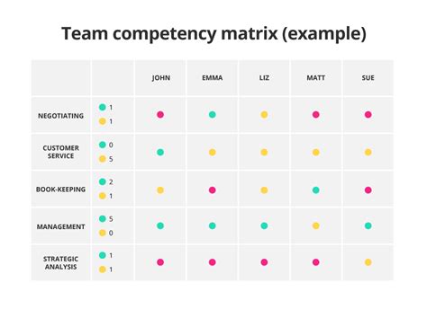 Competency Matrix Template