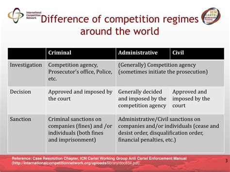 Competition Regimes Around the World Reader