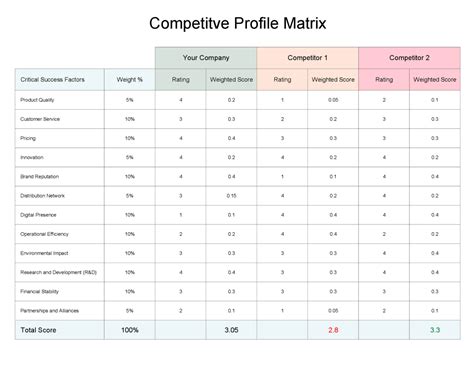 Competitive Profile: A Journey of Merit