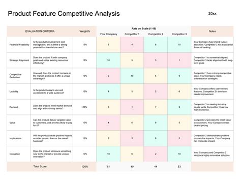 Competitive Research Template
